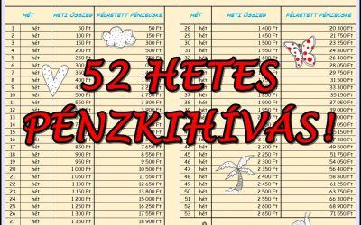 52 hetes pénzkihívás – spóroljunk együtt!